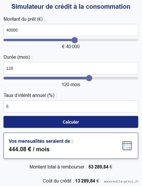Est-il possible d'obtenir un prêt personnel de 40 000 $ ? Le guide sans filtre sur vos chances réelles