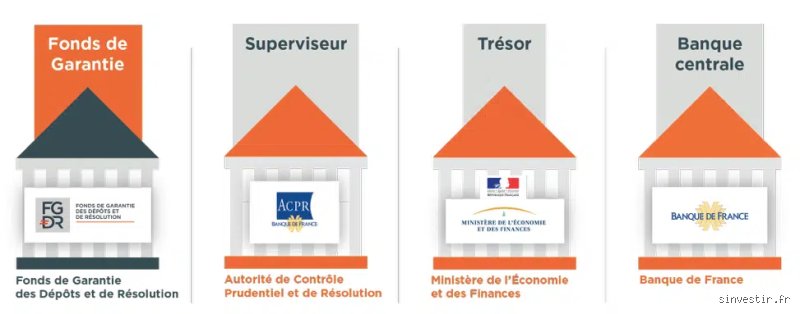 Est-il prudent de laisser mon argent à la banque en ce moment ? Le guide pour ne pas se faire plumer en 2026