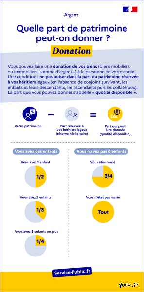 Est-on obligé de passer par un notaire pour une donation ? Le guide complet pour éviter les pièges et optimiser votre transmission