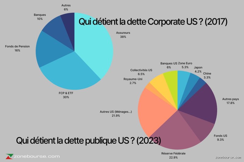 Existe-t-il des obligations à 6 % ? Le guide complet pour dénicher du rendement sans se brûler les ailes