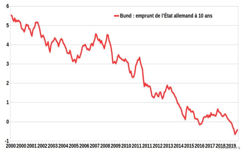 Existe-t-il vraiment des prêts à taux d'intérêt nul pour financer vos projets sans vous ruiner ?