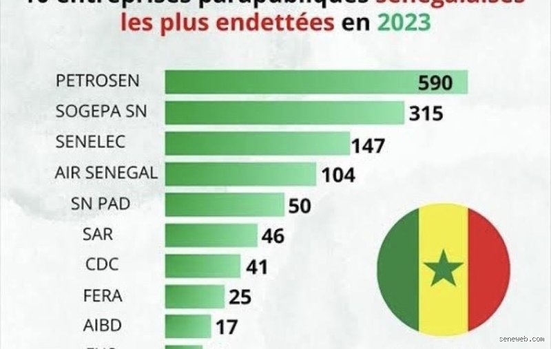 Existe-t-il un seul pays qui ne soit pas endetté ? La vérité sur les coffres-forts vides du monde