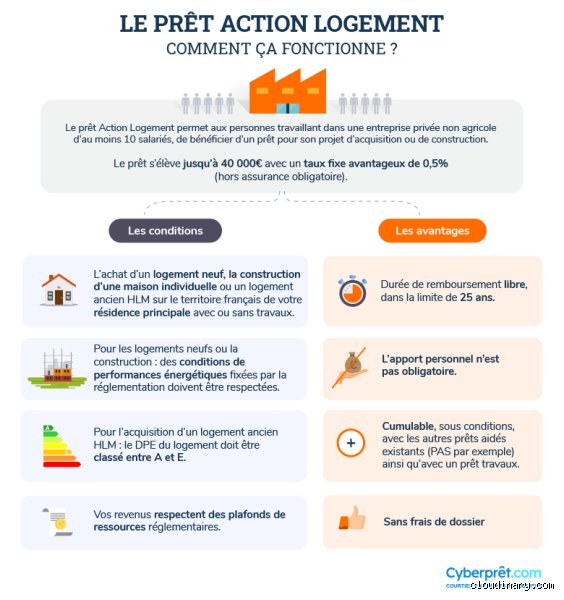 L'approbation préalable garantit-elle un prêt ? La vérité brutale derrière ce document qui rassure trop souvent les acheteurs