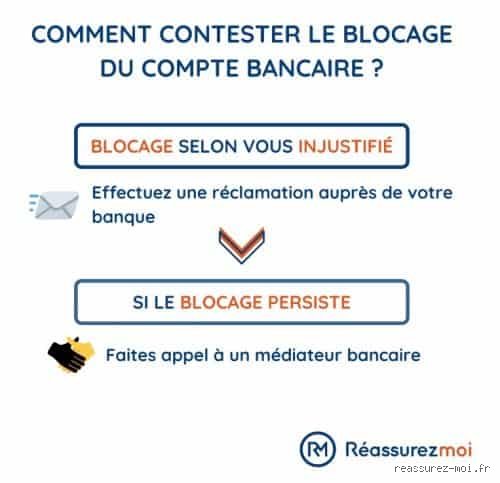 L'État peut-il bloquer un compte bancaire ? Ce que le fisc et la justice ne vous disent pas toujours sur vos droits