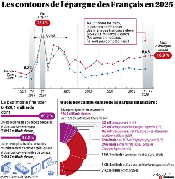 L'État va-t-il ponctionner l'épargne des Français ? La vérité derrière les rumeurs de saisie bancaire et de hausse fiscale