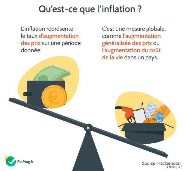 L'inflation à 4 est-elle une bonne chose ? Le grand tabou monétaire enfin décortiqué par les faits