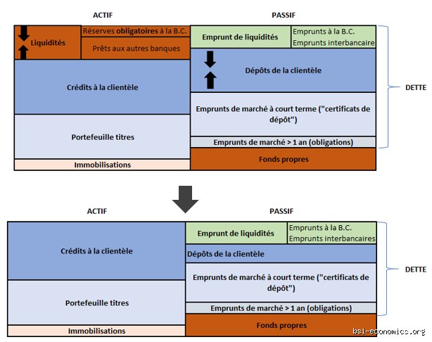 La banque signale-t-elle les dépôts importants ? Ce que le fisc sait déjà sur votre argent