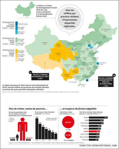 La Chine est un pays pauvre ou riche ? Autopsie d'un paradoxe économique qui défie les statistiques mondiales