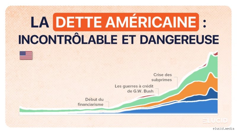 La Chine vend-elle des obligations américaines ? Derrière les chiffres records, une réalité géopolitique complexe qui bouscule les marchés financiers mondiaux