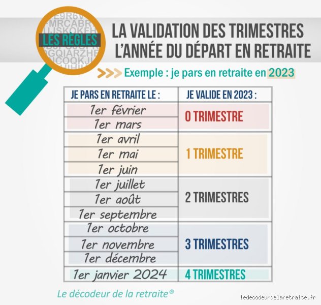 La dernière année de travail est-elle validée pour la retraite ? Ce que les textes cachent vraiment derrière le jargon technique