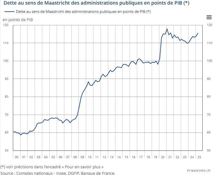 La dette disparaît-elle après 5 ans ? La vérité brute sur la prescription biennale et quinquennale en France