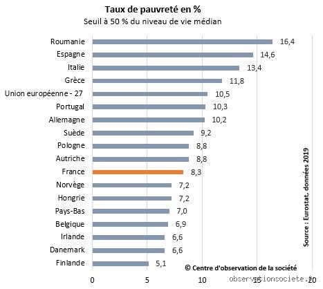 La France est-elle un pays riche ou pauvre ? Radiographie sans concession d'un paradoxe économique français