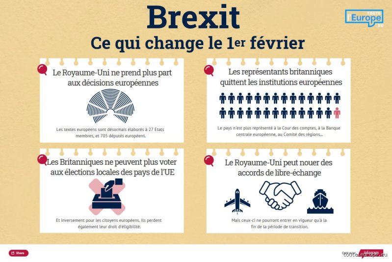 Le Brexit a-t-il été bon ou mauvais pour le Royaume-Uni ? Le bilan sans fard après des années de turbulences
