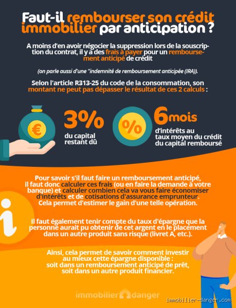 Le remboursement anticipé d'un prêt permet-il de réduire les intérêts : ce que votre banquier oublie parfois de vous dire