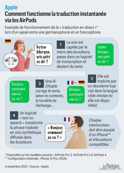 Les AirPods sont-ils déductibles des impôts ? Le guide complet pour passer vos écouteurs Apple en frais réels