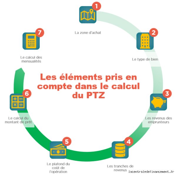 Les banques accordent-elles des prêts à taux zéro ? La vérité sur le financement immobilier gratuit en 2026