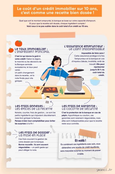 Les banques accordent-elles des prêts sur 10 ans pour votre projet immobilier ou professionnel ?