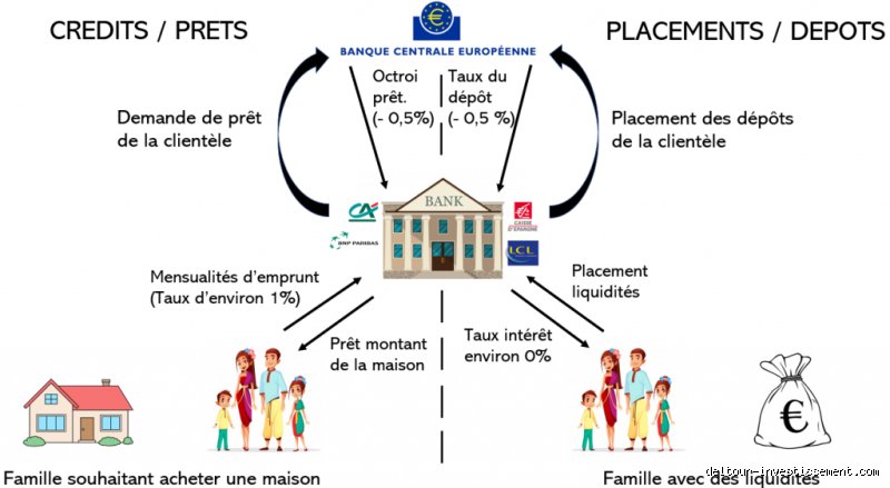 Les banques se soucient-elles des dépôts en espèces ? Enquête sur la fin programmée du cash au guichet
