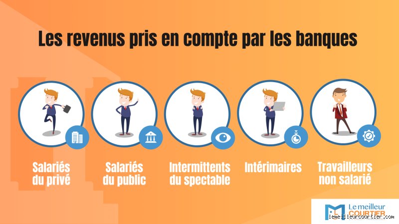 Les banques vérifient-elles réellement vos revenus ? Ce que les conseillers vous cachent avant de signer un crédit
