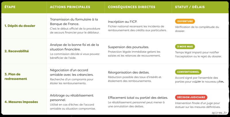 Les dettes sont-elles effacées après 6 ans ? Le guide vérité sur la prescription et le mythe de l’ardoise magique