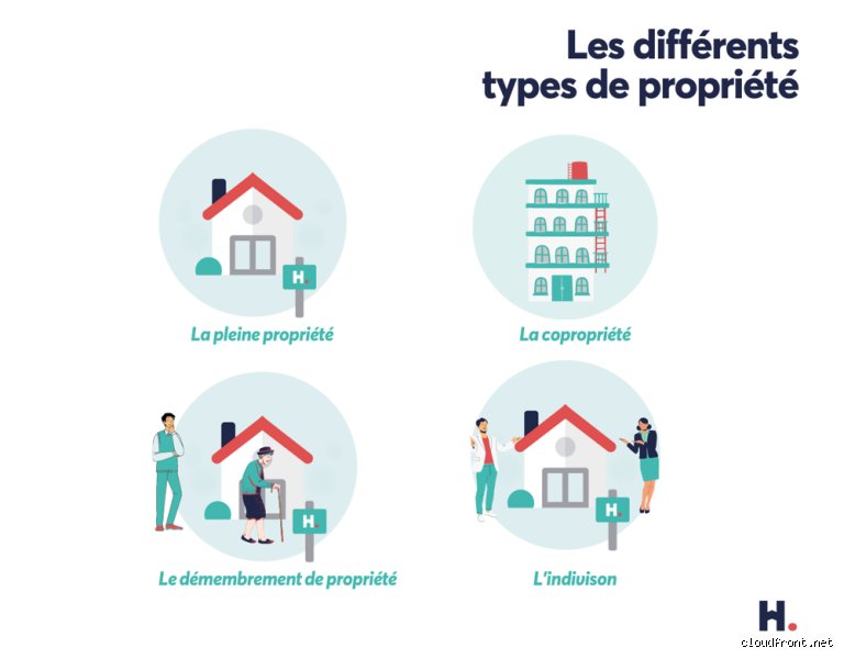 Les différents types de propriétés ? Au-delà du simple titre de propriété, tout ce que le droit immobilier moderne vous cache
