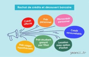 Les organismes prêteurs peuvent-ils voir mon découvert ? La vérité sur l'accès à vos comptes en 2026