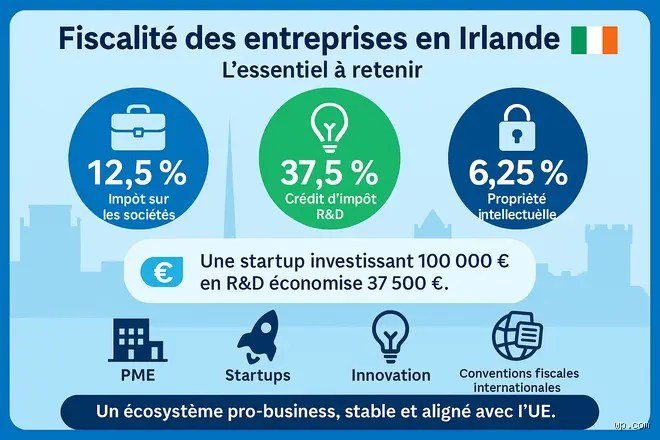 Les personnes de plus de 70 ans paient-elles des impôts en Irlande ? Tout ce qu'il faut savoir sur la fiscalité des seniors irlandais