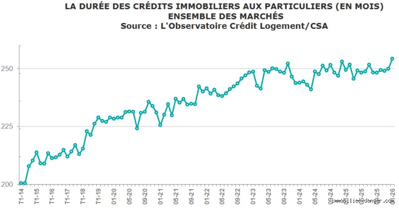 Les prêts disparaissent-ils après 20 ans ? La vérité brute sur la prescription et l’effacement des dettes bancaires