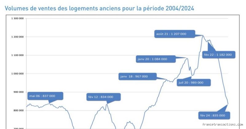 Les prix immobiliers vont-ils baisser en 2026 ? Analyse prospective d'un marché au bord de la rupture