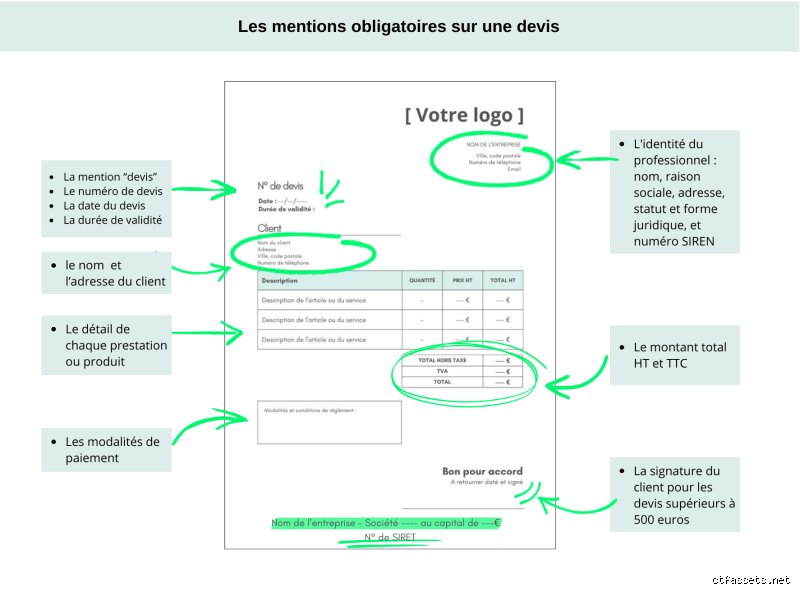 Les reçus sont-ils obligatoires ? Le grand flou juridique entre preuve d'achat, ticket de caisse et obligations fiscales