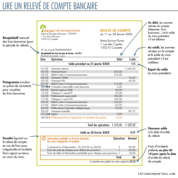 Les relevés bancaires constituent-ils une preuve d'achat ? Ce que le droit et les banques disent vraiment en 2024