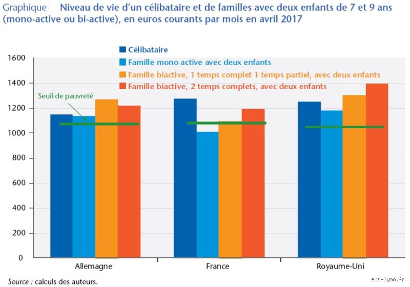 Les salaires sont-ils plus élevés en France ou au Royaume-Uni : le match complexe entre fiches de paie et pouvoir d'achat réel
