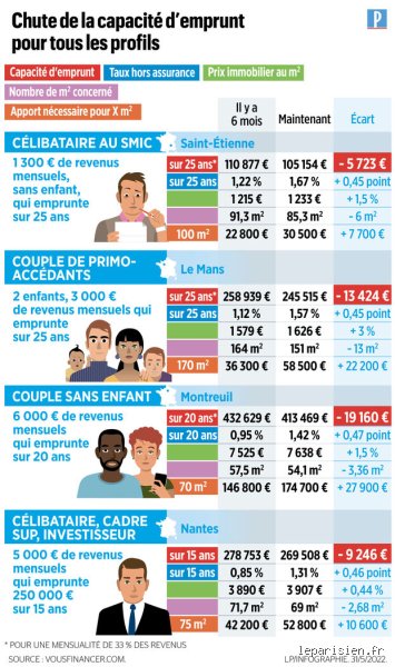 Les taux d'intérêt retomberont-ils un jour à 2 % ? Analyse sans filtre sur la fin d'une parenthèse enchantée