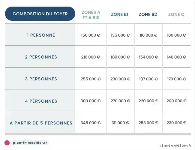 Limite d’âge prêt à taux zéro : existe-t-il vraiment un plafond pour obtenir son financement immobilier sans intérêts ?