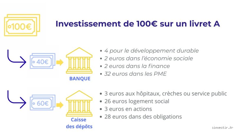 Mon argent sera-t-il en sécurité à la banque en 2025 ? Ce que les banquiers ne vous disent pas