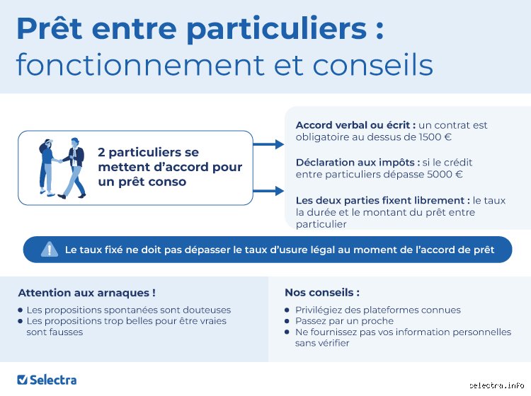 Montant maximum prêt entre particulier : quel est le plafond réel pour rester dans la légalité en 2026 ?