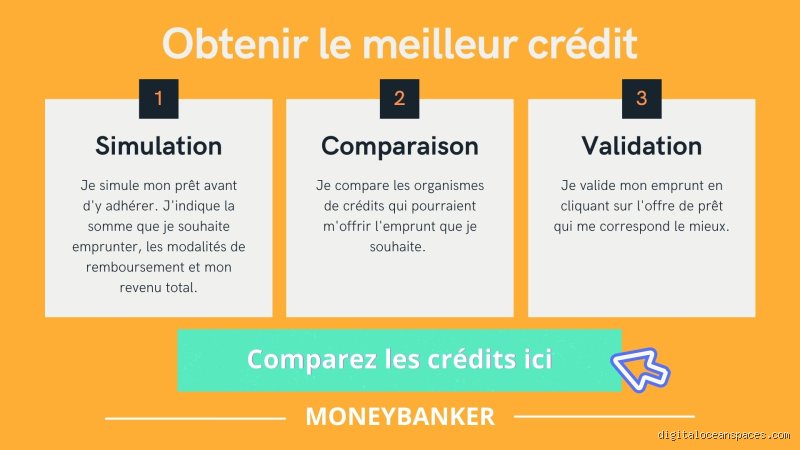 Montant maximum prêt personnel sans justificatif : jusqu'où pouvez-vous vraiment aller ?