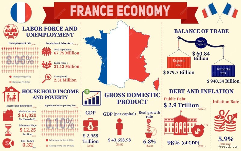 Où en est l'économie de la France aujourd'hui ?