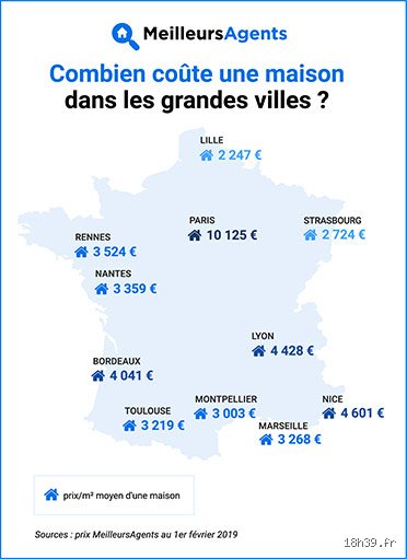 Où est-il moins cher d’acheter une maison ? Le guide complet pour dénicher les opportunités immobilières oubliées en 2026