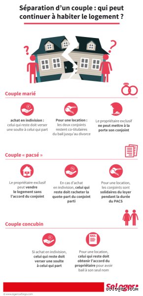 Où habiter quand on se sépare ? Guide expert pour naviguer entre urgence immobilière et protection juridique