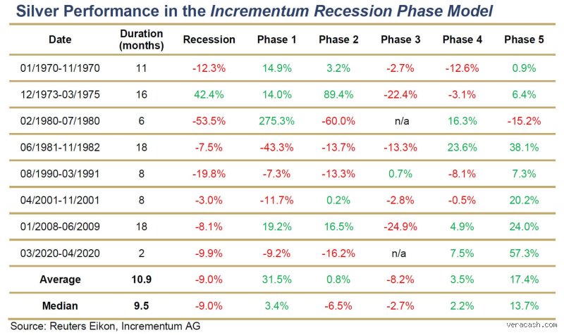 Où l'argent est-il le plus en sécurité en période de récession ? Guide complet pour protéger votre capital quand l’économie tangue