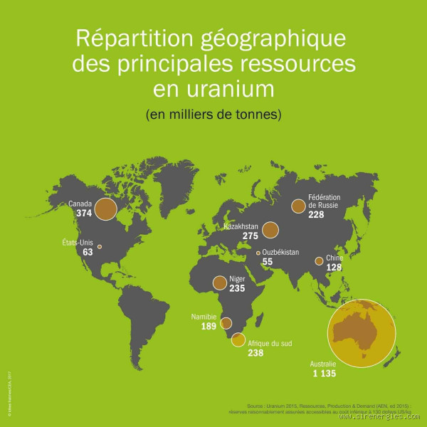 Où la France se fournit en uranium ? Découvrez les sources de l'énergie nucléaire