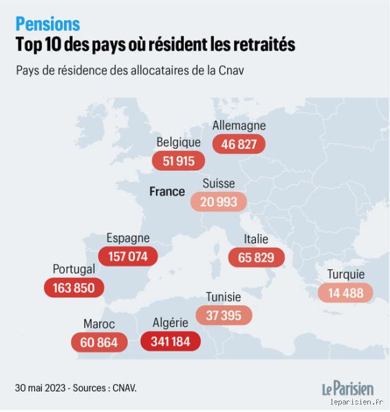 Où la plupart des expatriés prennent-ils leur retraite en France ? Le guide complet des destinations favorites et des réalités locales