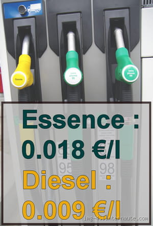 Où le diesel est moins cher en Europe ? Classement surprise des pays