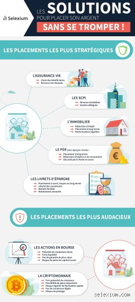 Où mettre son argent en 2026 ? Les stratégies d'investissement réelles pour naviguer dans un marché saturé et imprévisible