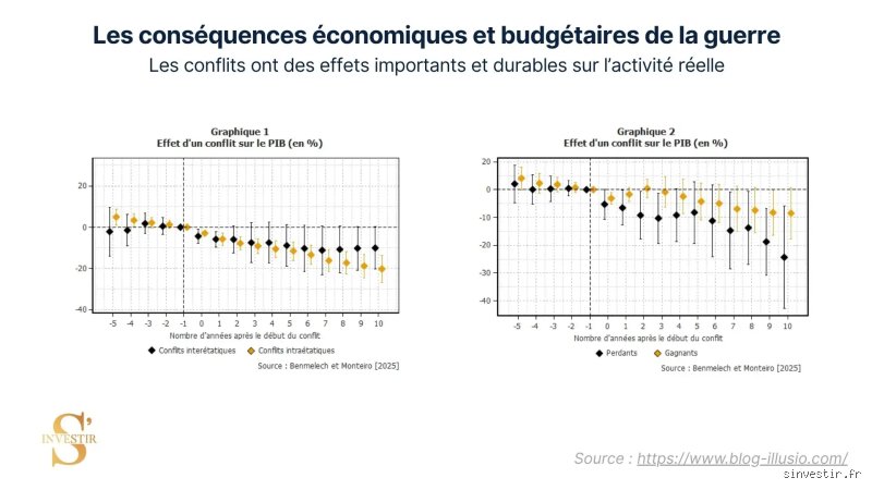 Où placer son argent en cas de guerre en Europe pour protéger son patrimoine durablement ?