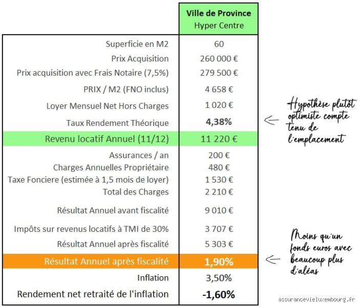 Où puis-je placer un million d'euros sans risque en 2026 sans voir son capital s'évaporer face à l'inflation ?
