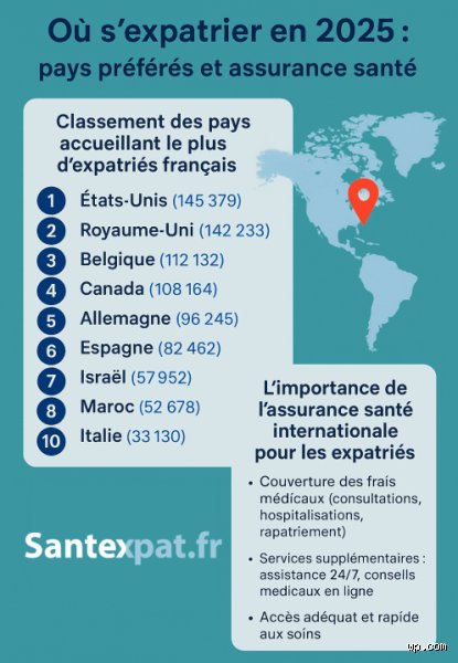Où s'expatrier pour une retraite française : le guide ultime pour choisir son futur eldorado sans se planter