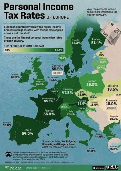Fiscalité mondiale : mais où se situe le taux d'imposition le plus élevé de la planète ?