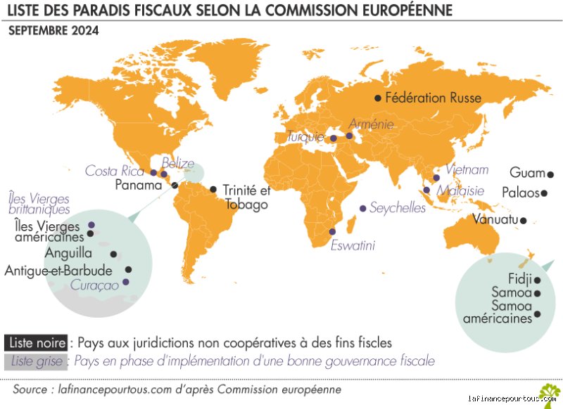 Où se trouve le plus grand paradis fiscal du monde ? Révélations sur la véritable capitale mondiale de l'évasion fiscale